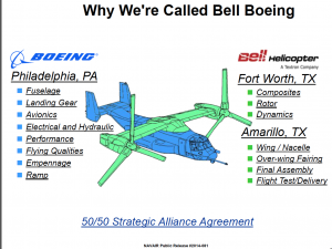 Why We're Called Bell Boeing