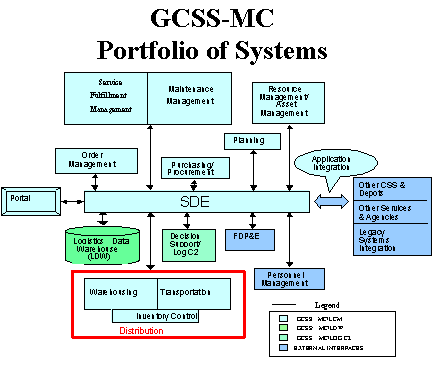 Usmc Chain Of Command Chart