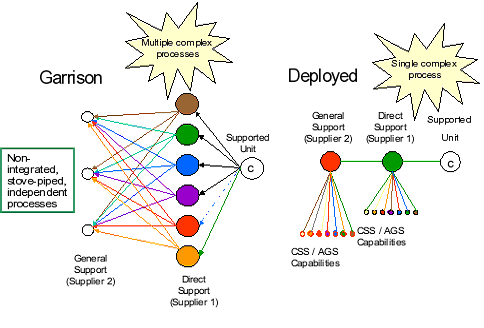 log_chart2