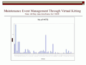 Event Management  Through Virtual Kitting
