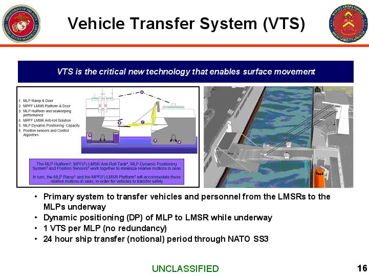 Vehicle Transfer System