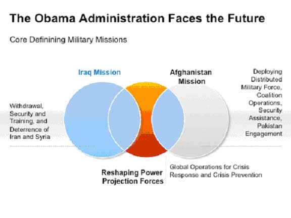 The Obama Administration Faces the Future