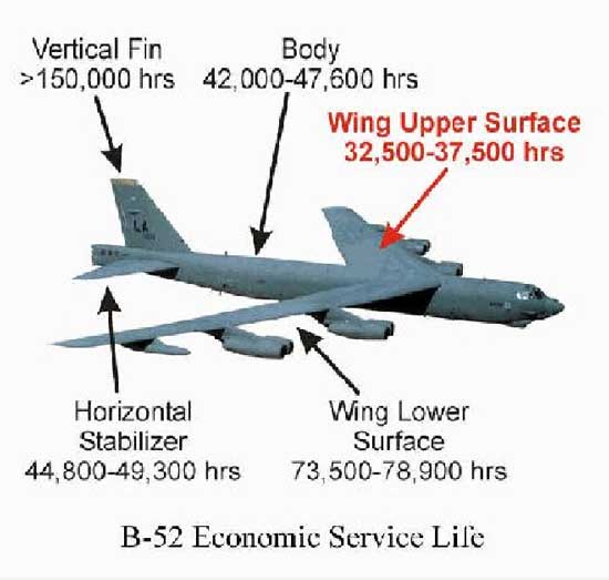 (Credit: http://www.fas.org/programs/ssp/man/uswpns/air/bombers/b52.html)