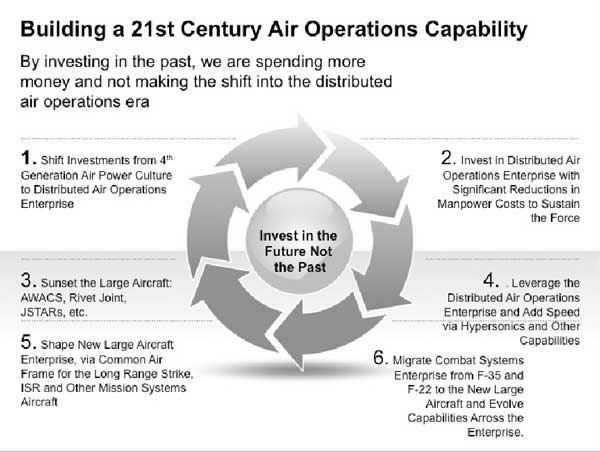 Speed is the Next Step After Shaping the Distribution Operations Enterprise (Credit: SLD)