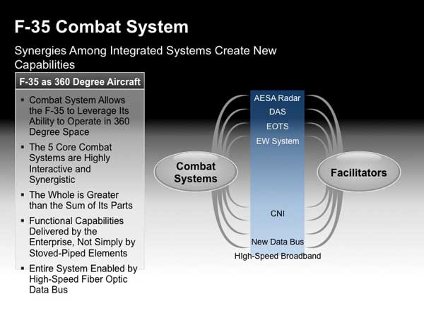 F35 Combat System Integration (Credit: SLD)