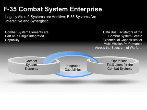F-35 Combat System Enterprise (Credit: SLD)