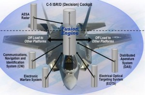 The engagement process of content in context empowers dynamic situational decisions at all levels and gives the fighting force the best chance of prevailing.  The “engagement process of content in battle context” which empowers dynamic situational decision making at all levels has the best chance of prevailing. It is the foundation of war winning in the 21st century.  