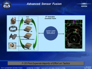 Figure 5. Advanced sensor fusion.
