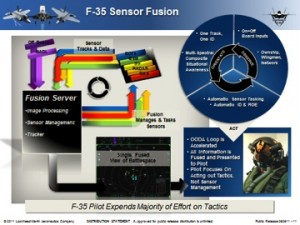 Figure 9. Advanced Sensor Fusion OODA Loop.