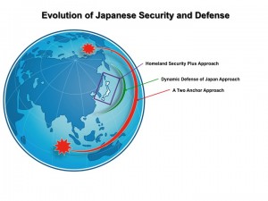 The evolution of Japanese defense in the 21st century. Credit: SLD 