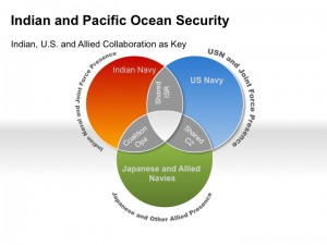 Enhanced collaboration among the US, Indian and allied navies is essential to secure 21st century maritime defense and security.  Credit: SLD 