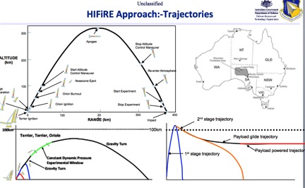 HiFire Approach