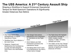 This graphic focuses upon the USS America deck synergy and the workflow thereby facilitated. Credit: Second Line of Defense 