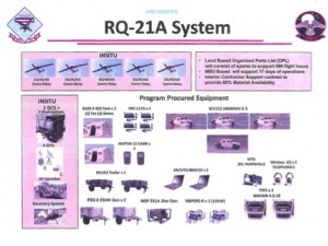 RQ-21 System: Credit: 