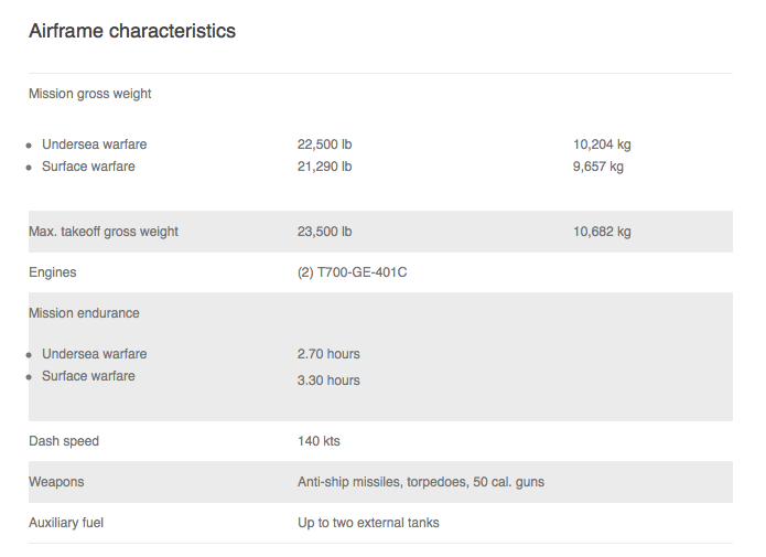 Airframe Characteristics