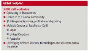 Fujitsu Global Footprint