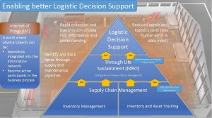 Sensor-based decision making as a key way to shape logistics improvements. Credit: Globe Ranger