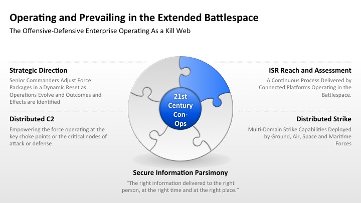 The Extended Battlespace