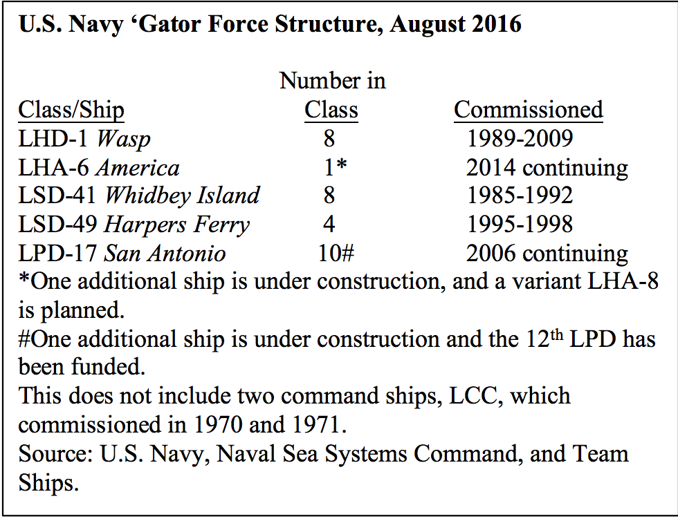 opnav n95 org chart - Keski