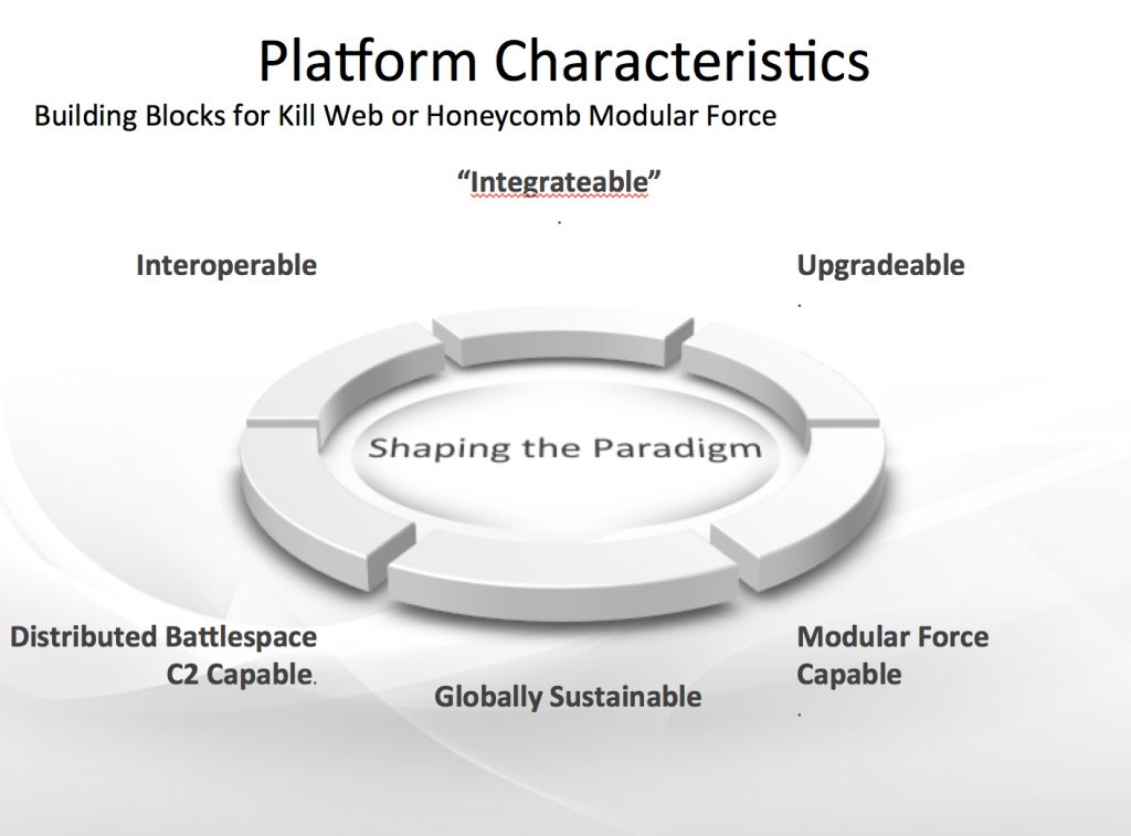 When looking beyond simply connected platforms to a more integrated force, here is a way one might conceptualize the way ahead. Credit: Second Line of Defense