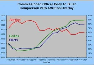Credit Graph: Admiral Ed Gilbert