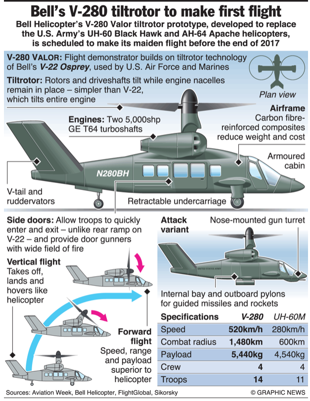 280 valor tilt rotor aircraft