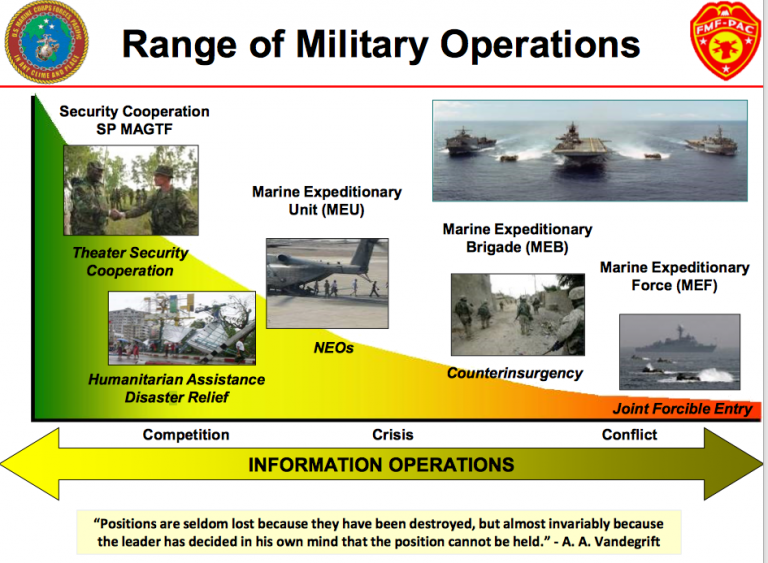 Operations in the Information Environment: The Perspective from ...